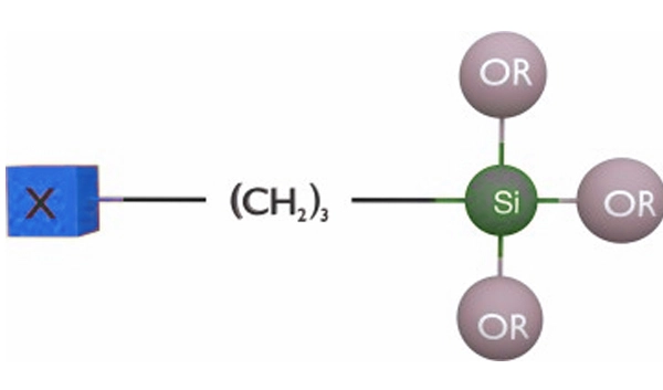 Sự khác biệt giữa α-silane và γ-silane